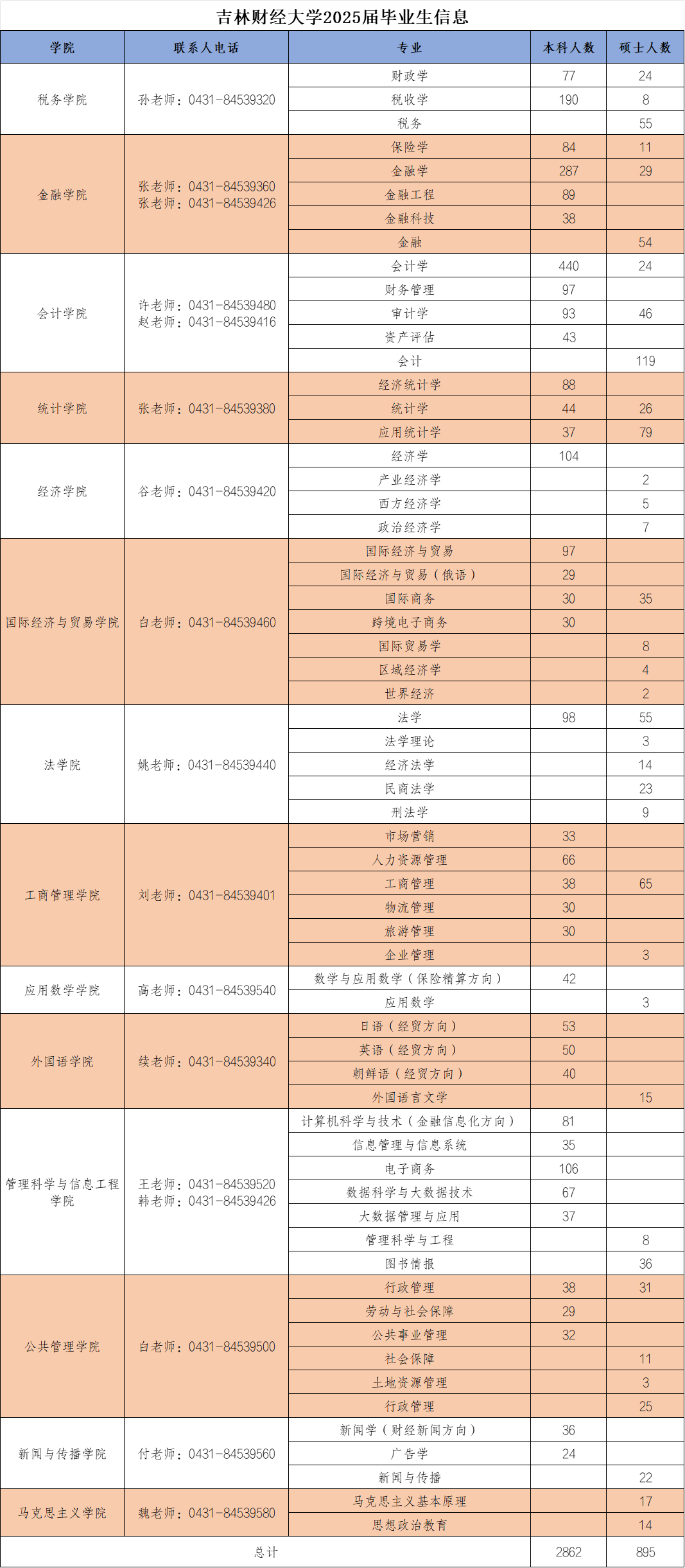 毕业生信息.png 毕业生信息.png