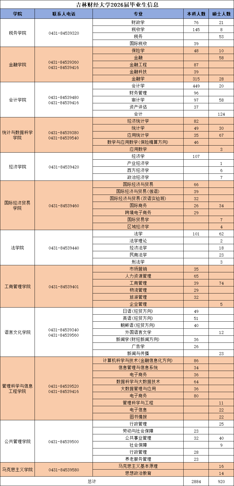 2026届毕业生信息.png